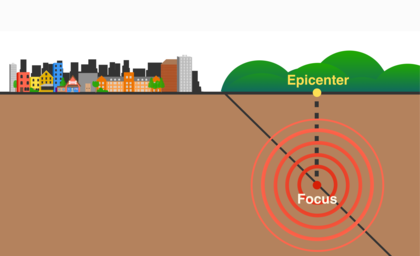 Seismic Waves