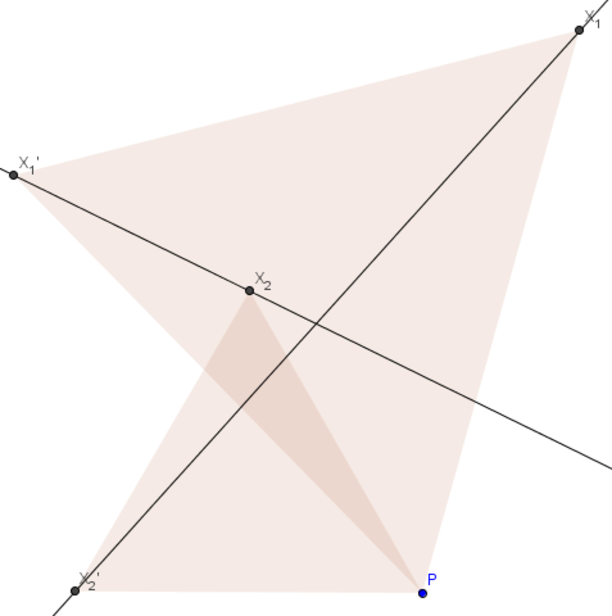 Geom Diagram