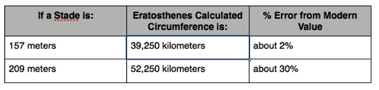 Calculation table