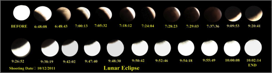 Lunar Eclipse