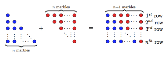 Arithmetic Progression