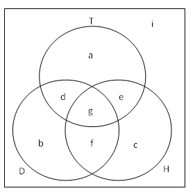 Venn Diagram Sets