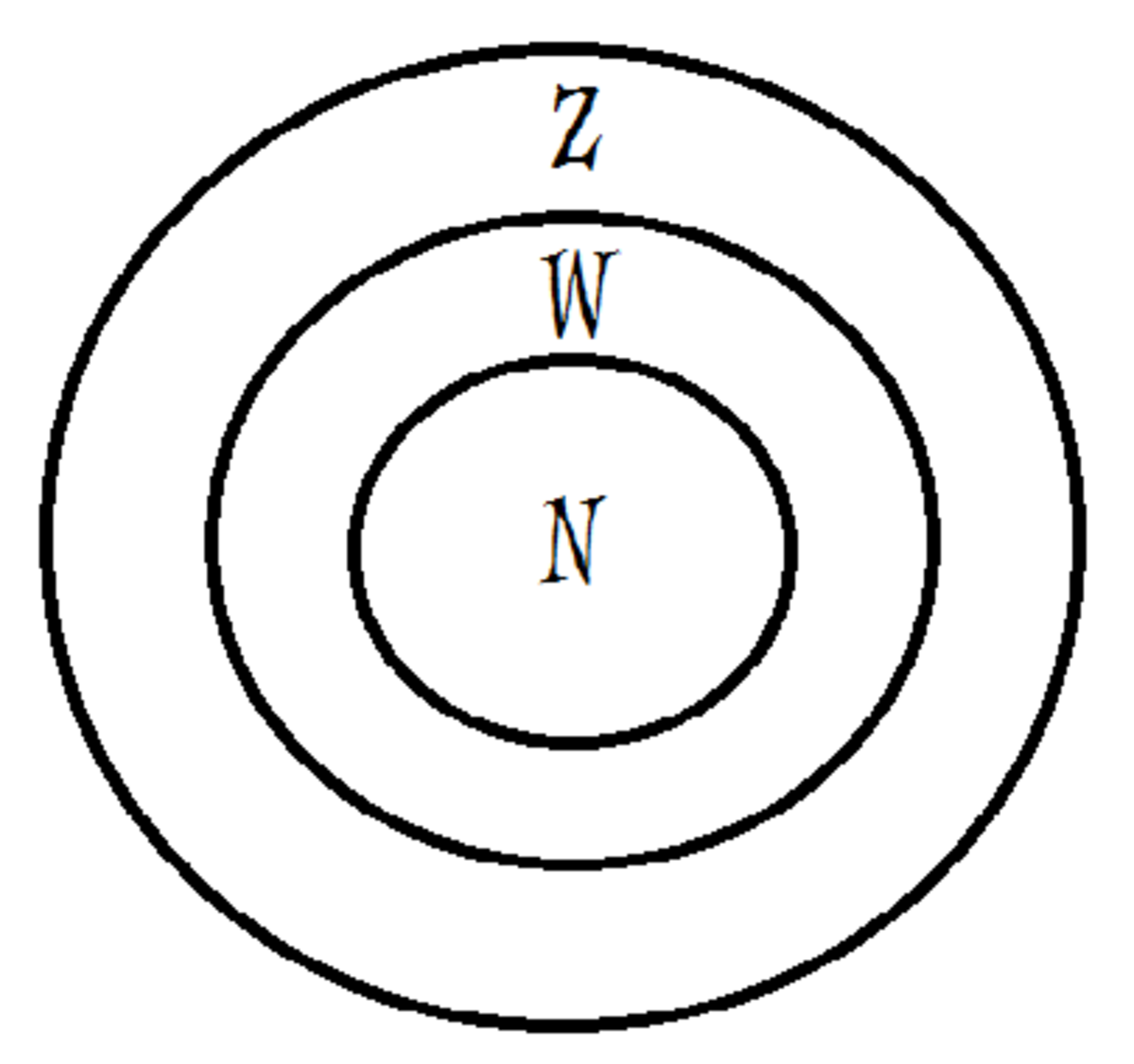 \(\textcolor{white}{\text{Venn diagram representation}}\)