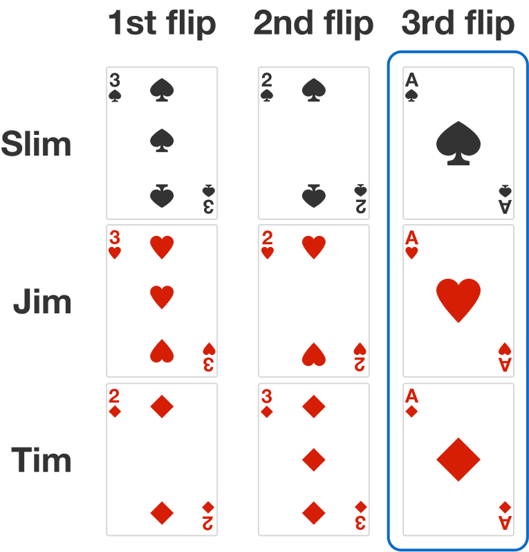 The three-way match can be on any of the flips, and can be on more than one flip.  In this example, there is a three-way match on the third flip.