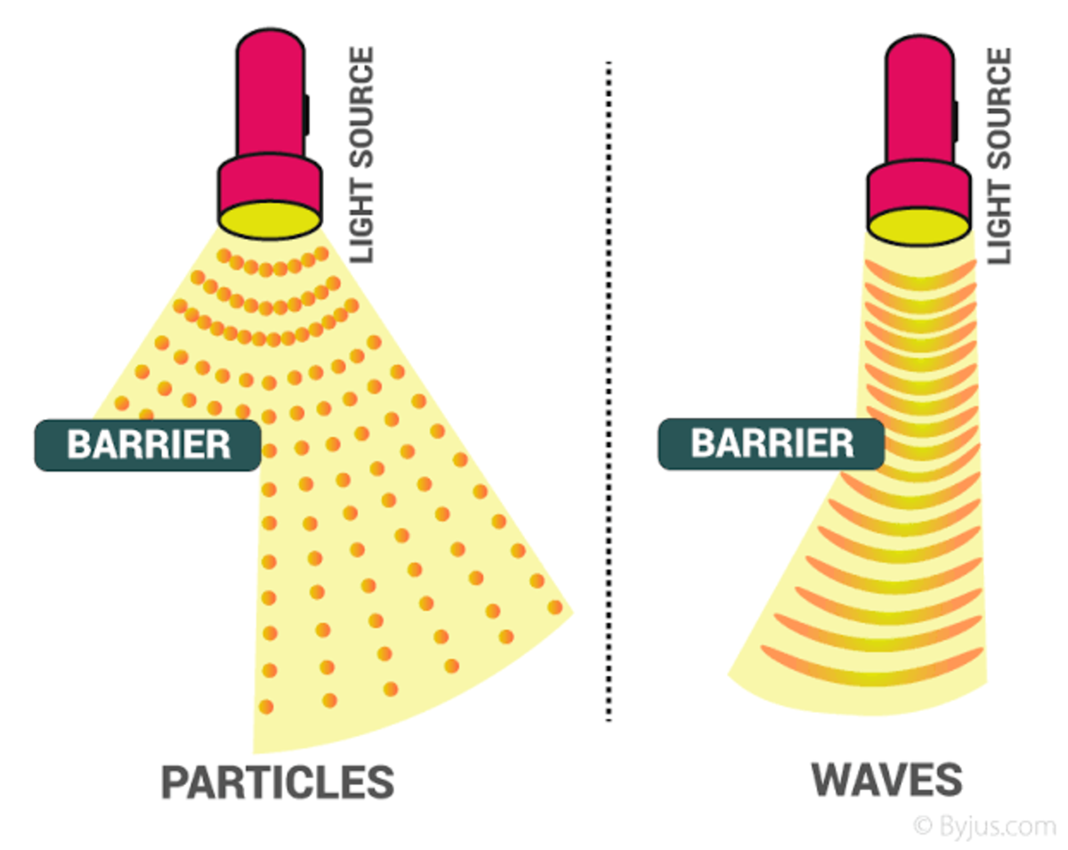 Dual nature of light