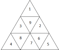 This triangular square is not magical because the sums of every 2 x 2 triangular square are all different (15, 22 and 20).