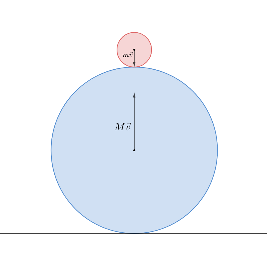 Momentum of two balls