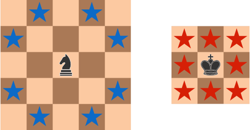 The possible attacks of a knight are shown on the left, and the possible attacks of a king are shown on the right.