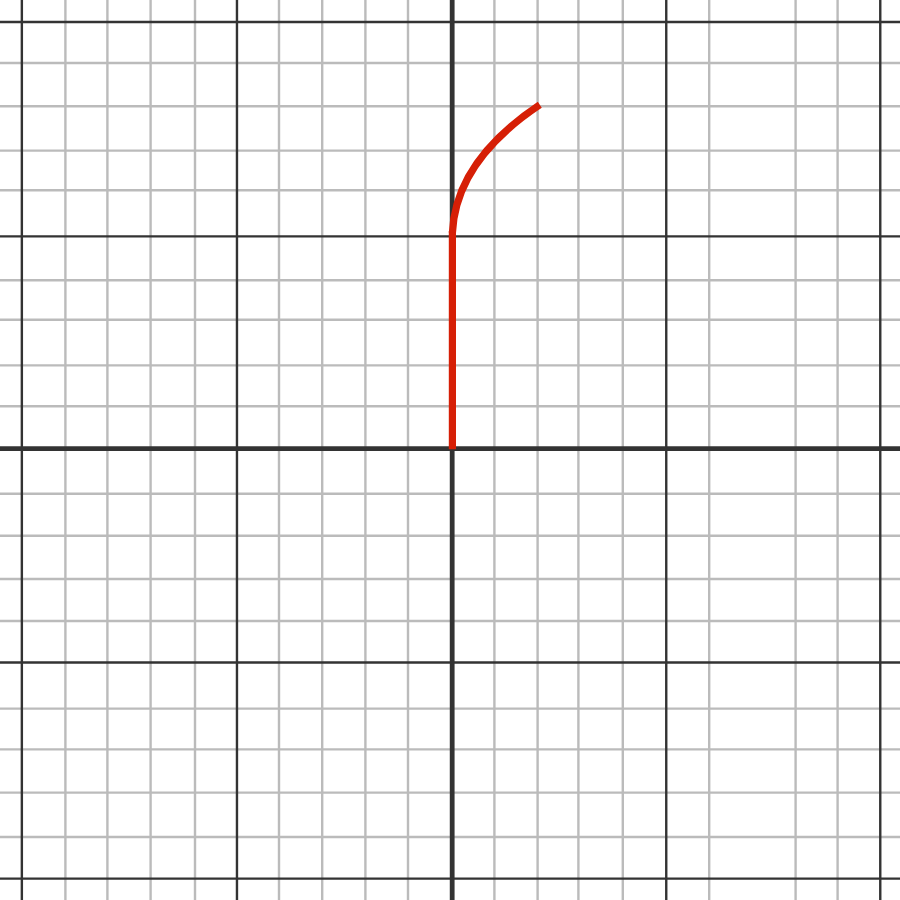 The above is one possible path (in red). The ant walks 5 meters north and then curves off towards the right.