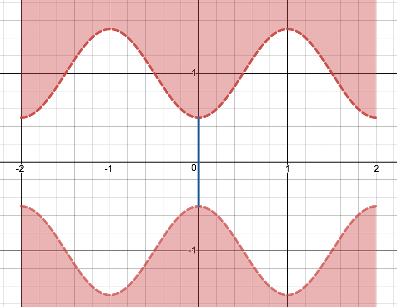 Graph created with Desmos