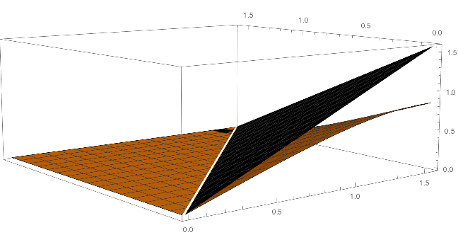 The two dependent variables here are he incident angles from the top and bottom of the hole, expressed in radians.