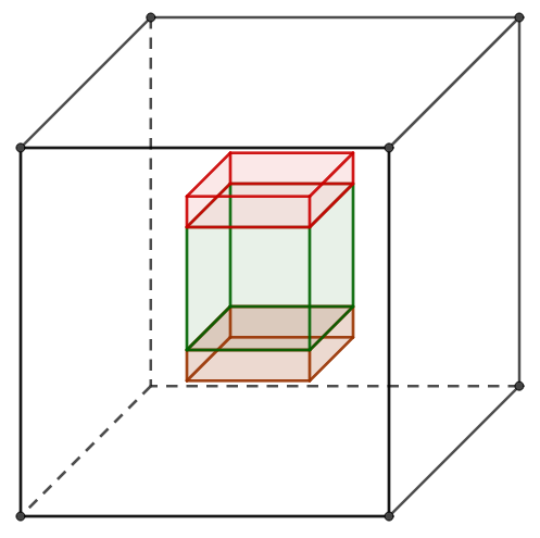 The red prisms represent the combination of 3 pyramids, whereas the green prism represents the inner cube.