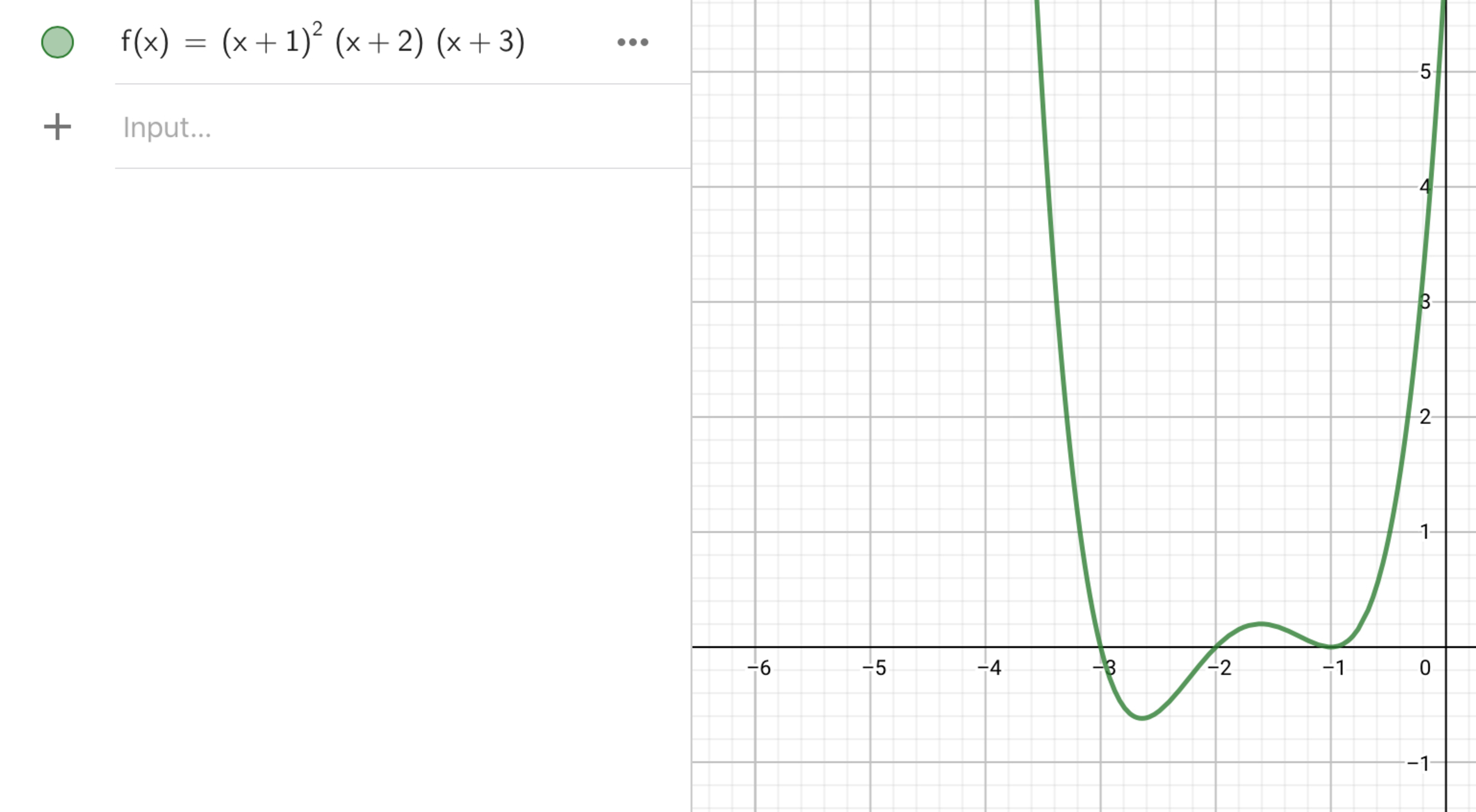 Credits to GeoGebra