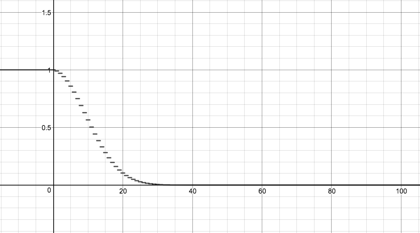 Source: https://www.desmos.com/calculator/w8o7mdfuc2