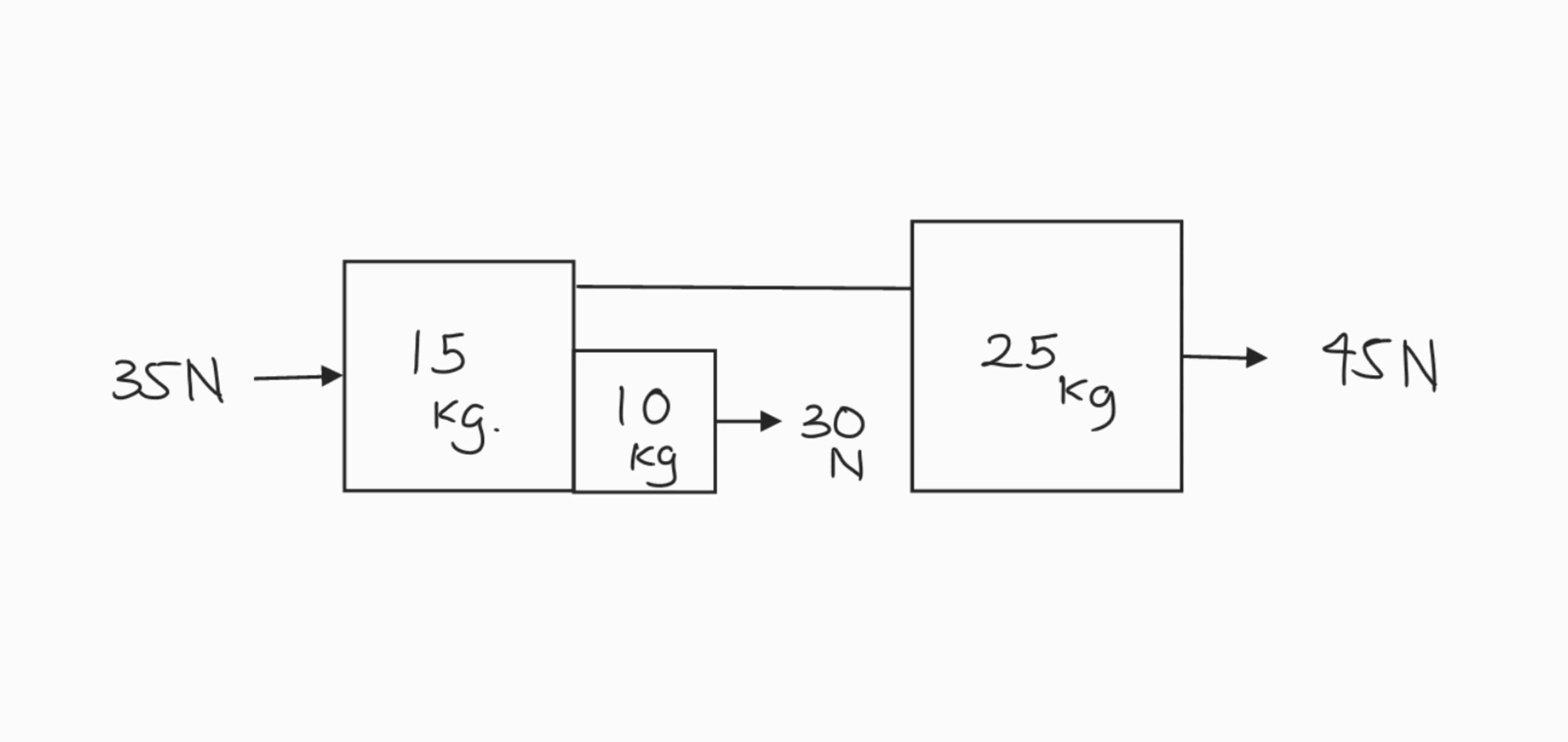 A string is present between 15 kg block and 25 kg block.