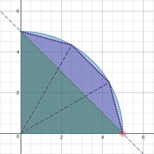 Figure 2. Combined shaded regions of different colors. Green region resembles right triangle, whereas purple triangular regions resembles the sliced trisected regions