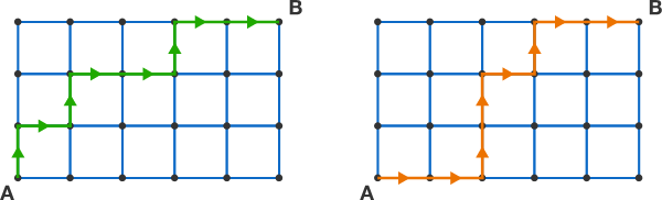 The green path on the left allows me to walk back to A visiting only new locations, but the orange path on the right does not.