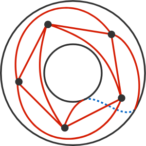 Top view of the torus. The blue dotted line is on the bottom side.