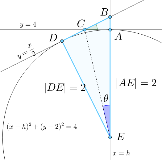 Figure 2. Triangular region shaded by baby blue color. From \(\angle ACB\), we work our way to determine \(\theta = \angle AEC\).