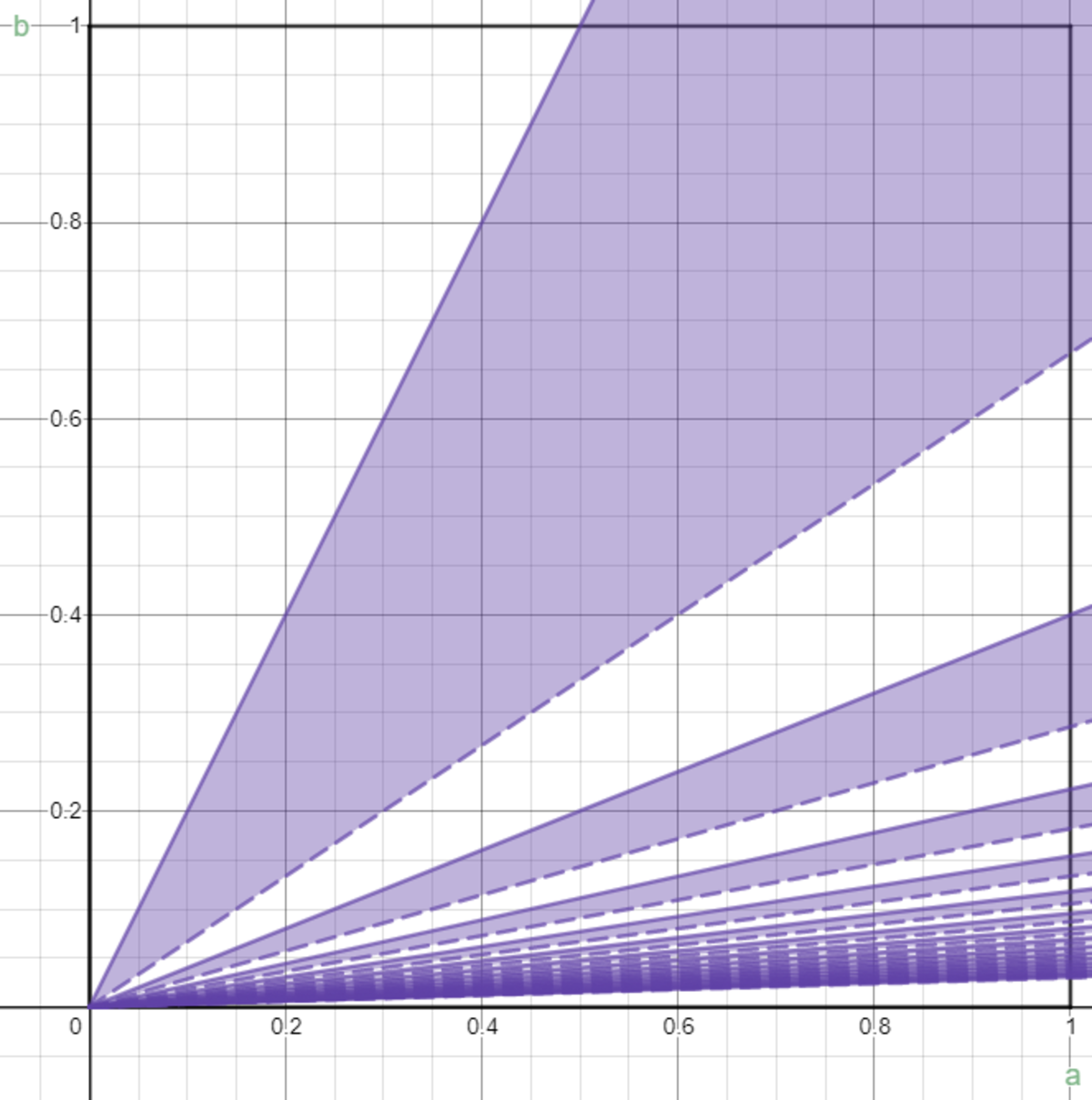 [https://www.desmos.com/calculator/p1nf8wndrs](https://www.desmos.com/calculator/p1nf8wndrs)