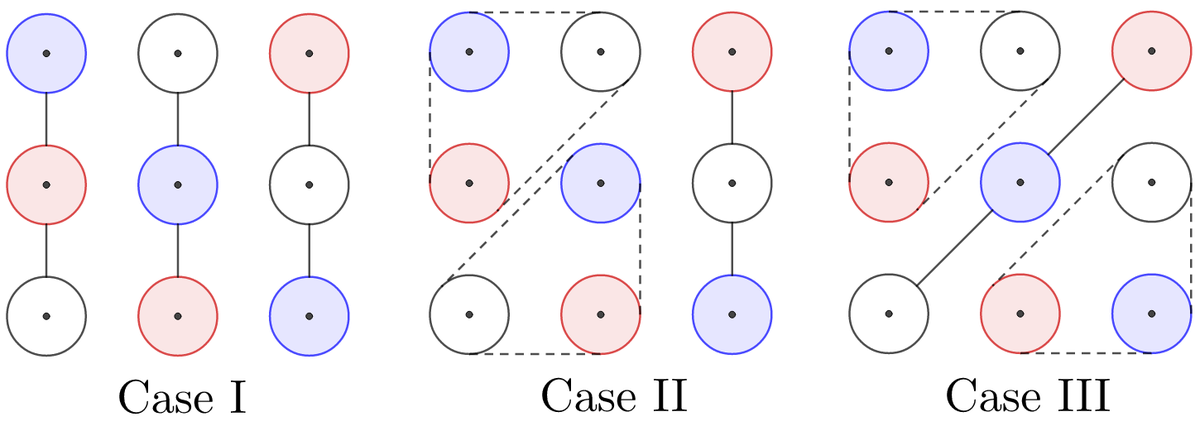 <strong>Figure 2.</strong> Three cases, each illustrating distinct possibility of constructing a game of <em>Strimko</em>