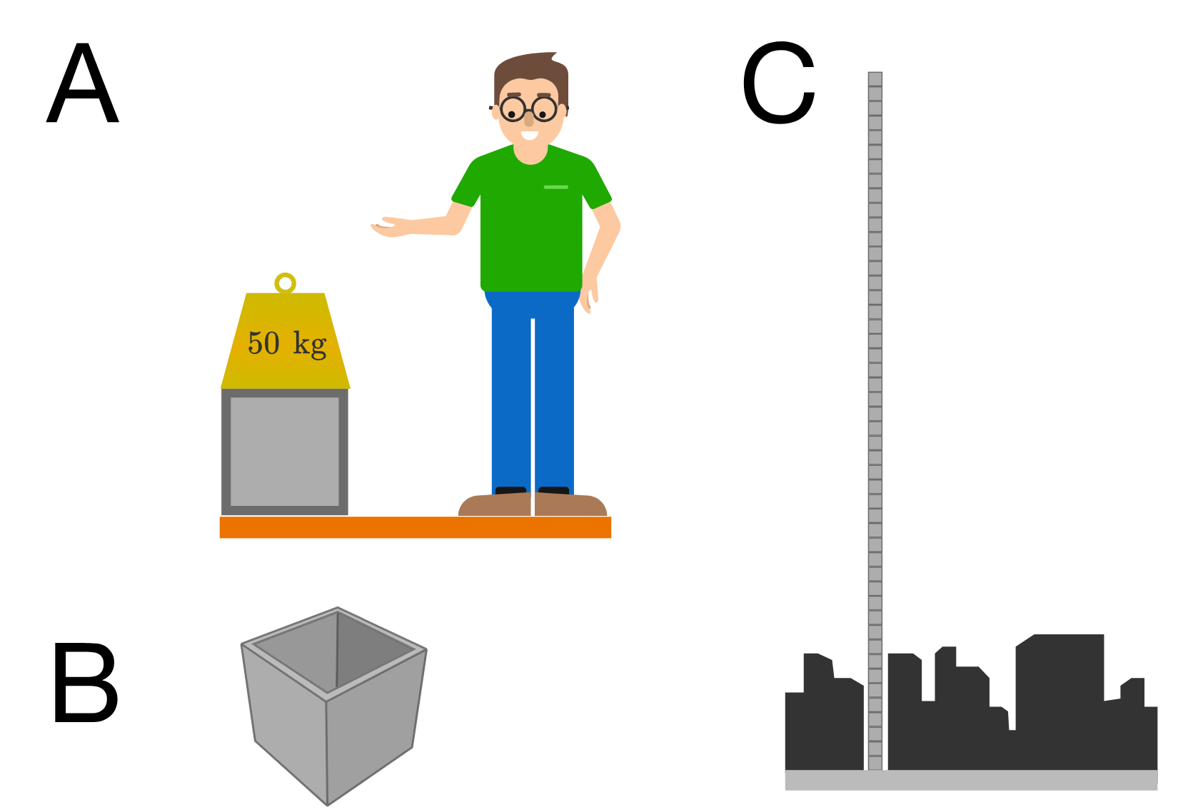 <strong>A</strong>: the scale model, <strong>B</strong>: layout of the unit floor, <strong>C</strong>: the human-scale building.