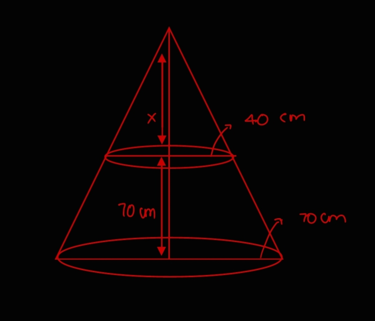 These are the 2 cones