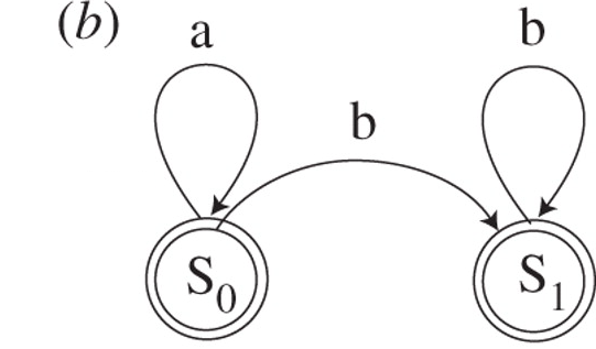 http://rstb.royalsocietypublishing.org/content/367/1598/1933