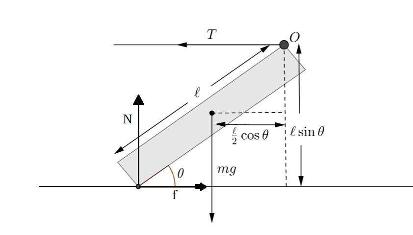 Consider plank to be of negligible thickness.