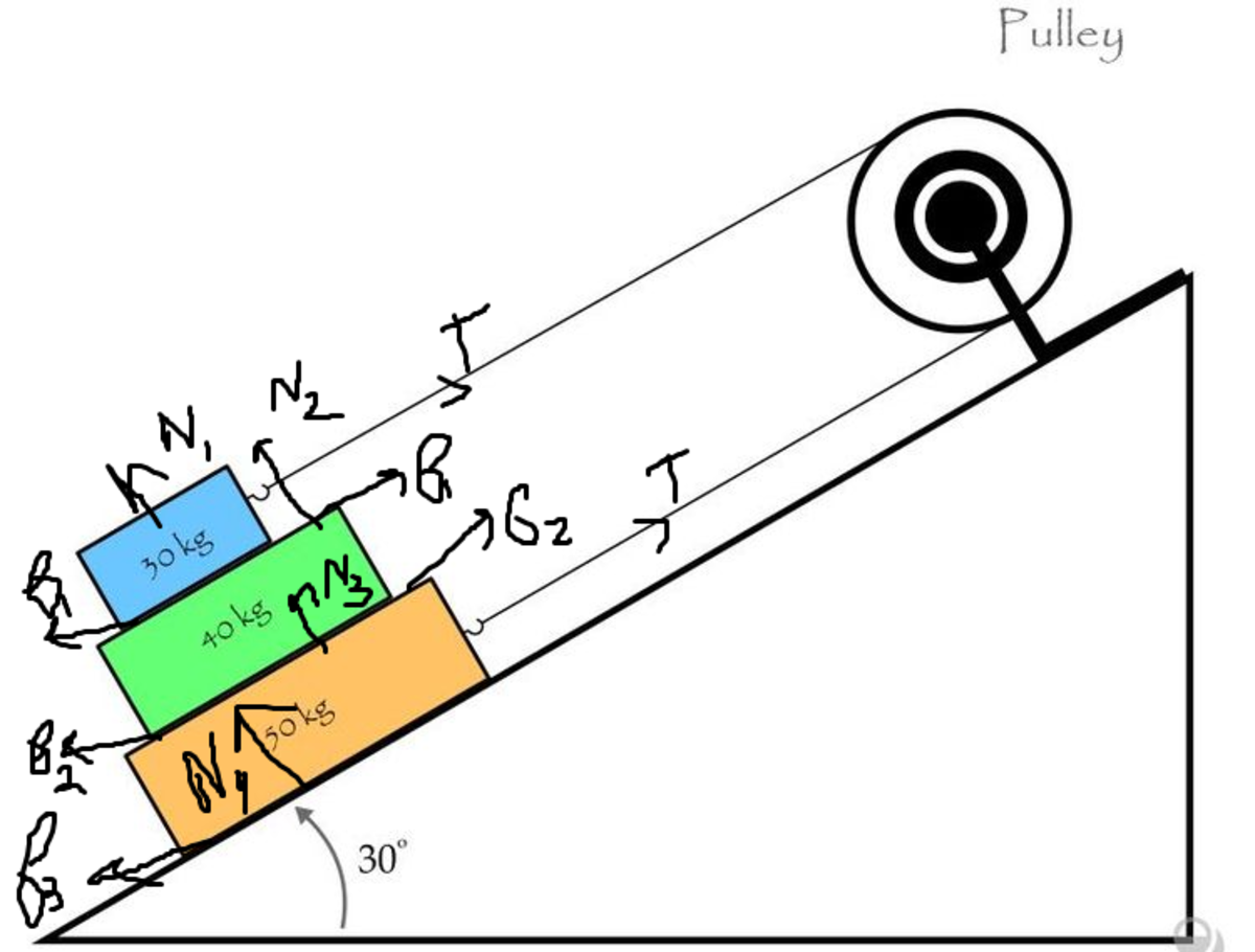 force-body diagram !!