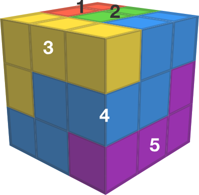 An NEU path tiling of a \(3 \times 3 \times 3\) cube with 7 paths (paths 6 and 7 are hidden from view)