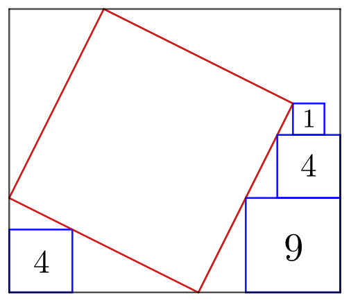 <strong>Figure 1.</strong> Diagrams with primitive areas