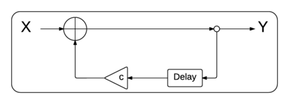 System Block Diagram