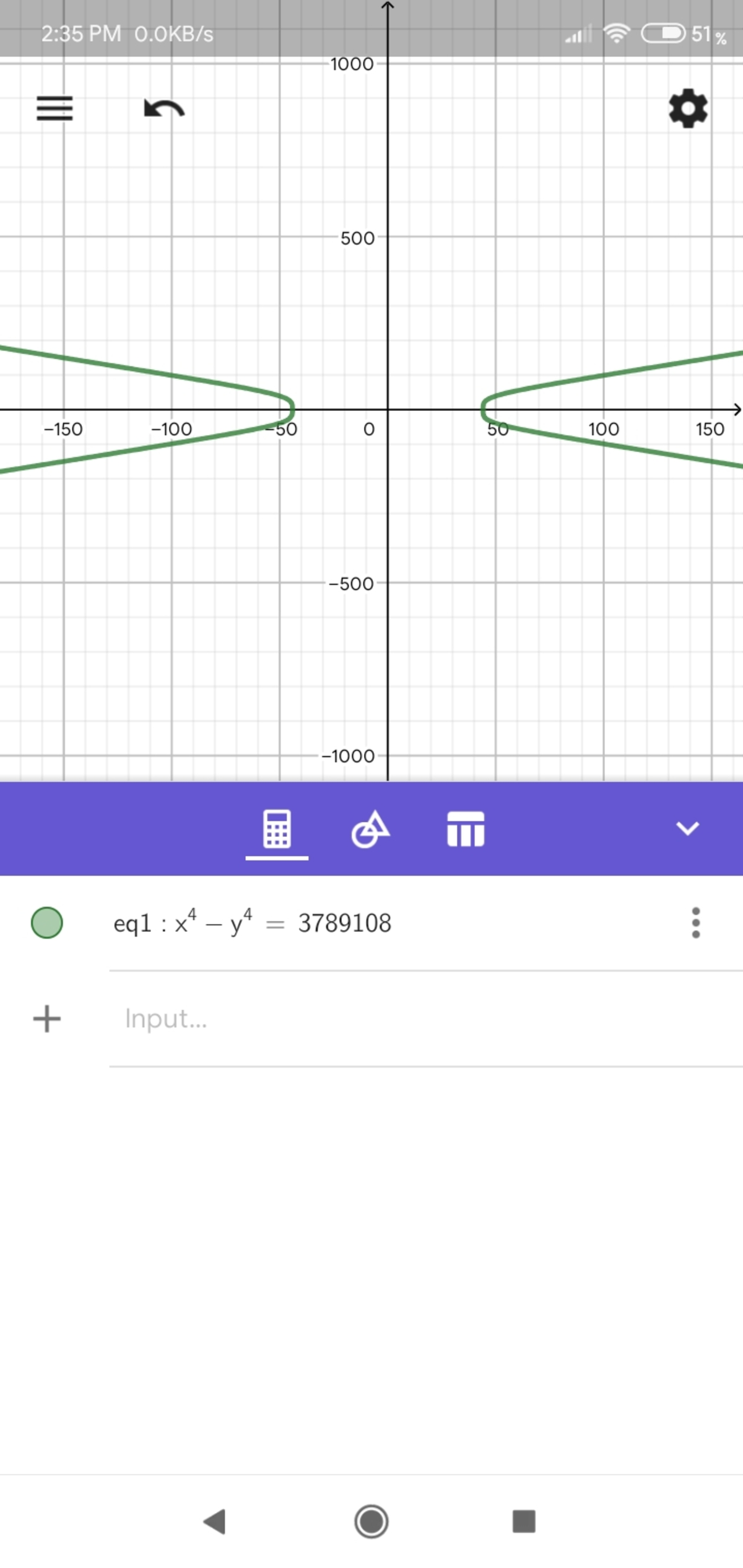 good 'ol graph