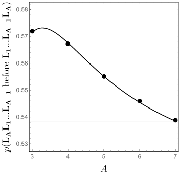 Simulation results for \(N=\num{200000}\) random typing experiments.