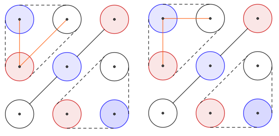 <strong>Figure 3.</strong> Two distinct cases for two-strings setups.