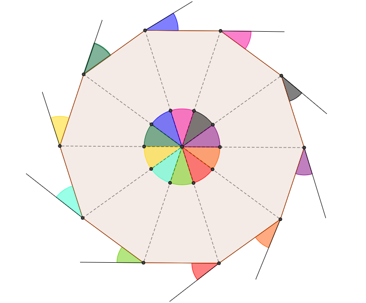 I think your idea was wonderful. This is a really neat way to prove the exterior angle sum theorem. Here's your artwork as you wished for. Hope you like it!