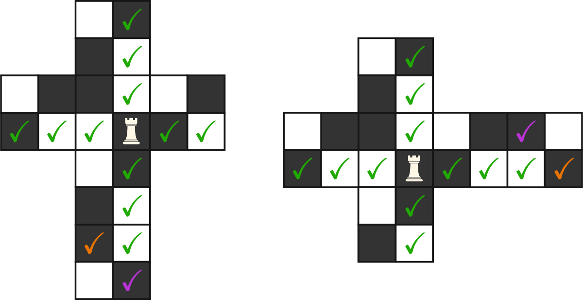 The space marked orange is not accessible on the left net, but it is accessible on the right net.  Likewise, the space marked purple is accessible on the left net, but is not accessible on the right net.  There are 13 accessible spaces in all.