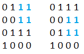 Two most optimal solutions, area in both cases is 4