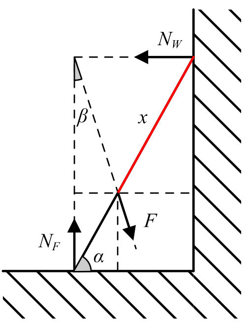 Plank force diagram