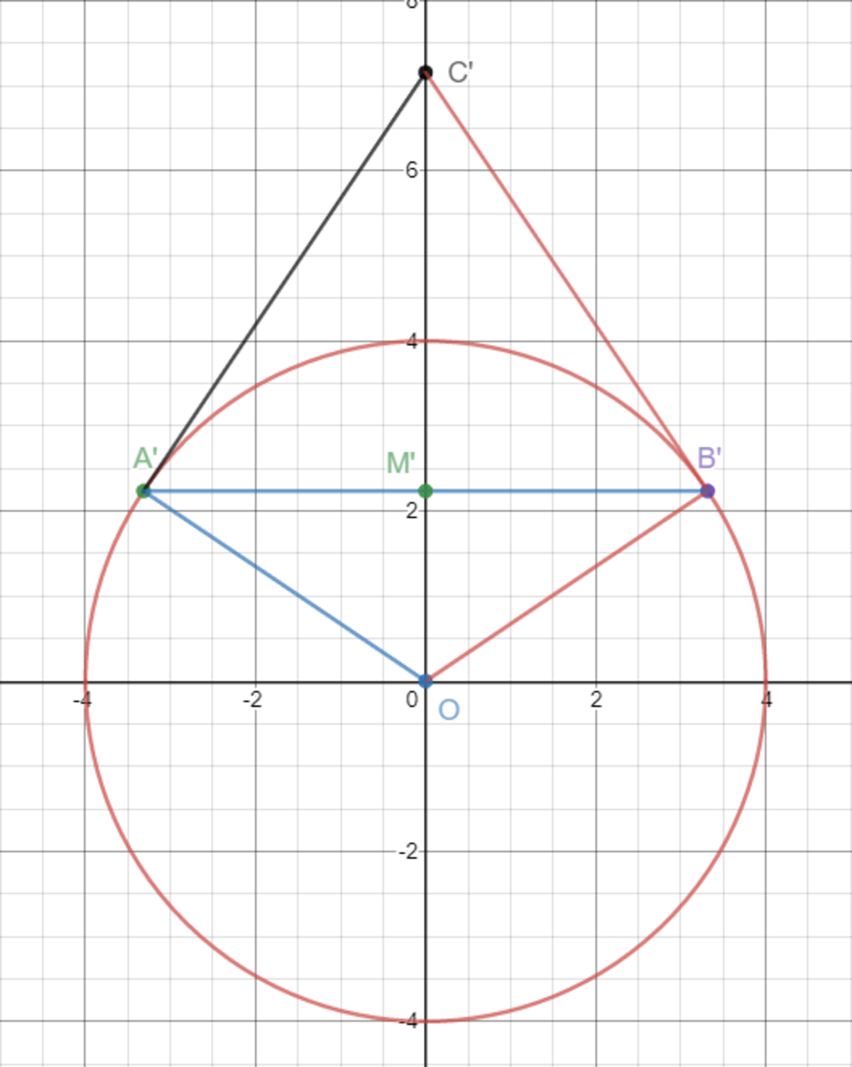 [https://www.desmos.com/calculator/hysbdxaoc9](https://www.desmos.com/calculator/hysbdxaoc9)