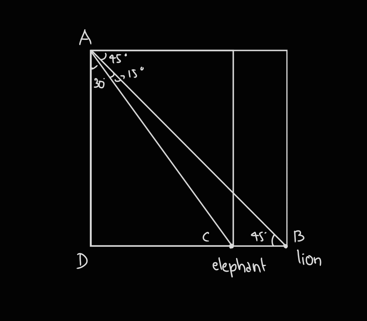 The above image indicates the positions of lion and elephant