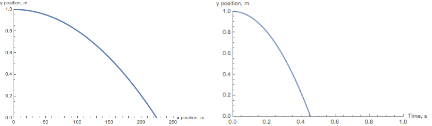 Fired bullet trajectory and time dependence of height (Linear drag)