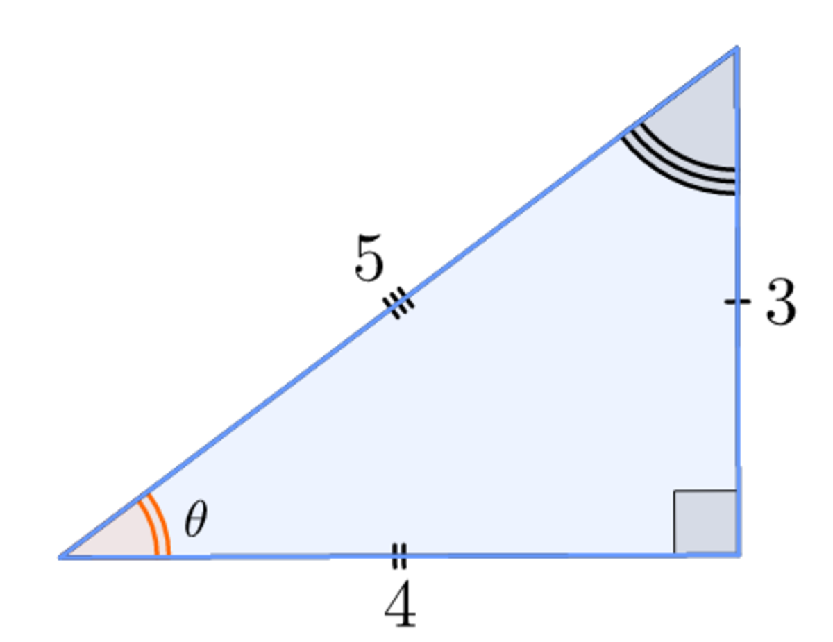 Figure 1. Starting right triangle of Pythagorean triple \(3\)-\(4\)-\(5\). The red angle is indicated by \(\theta\).