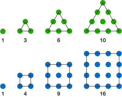 The first four triangular numbers and the first four square numbers.