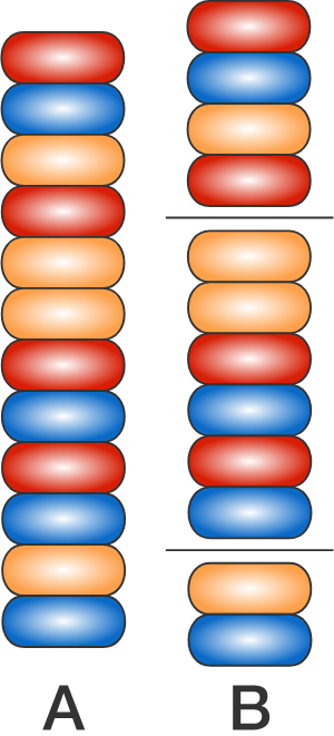 A possible configuration (left) and a possible division scheme (right)