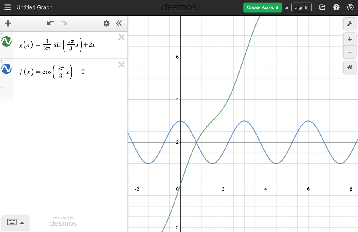 Ugly Sine Waves