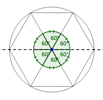 Figure 1. Full circle of a regular polygon