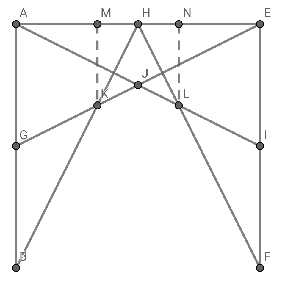 \(J\) is the apex point, and segment \(\overline{MN}\) corresponds to the segment of the base.