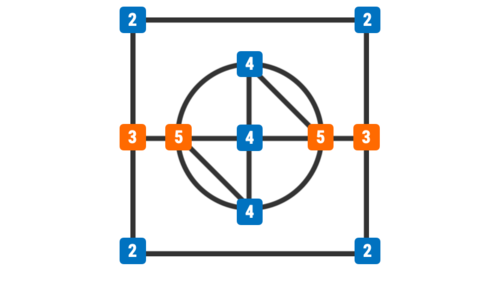 The entire figure into a graph with degrees of each node